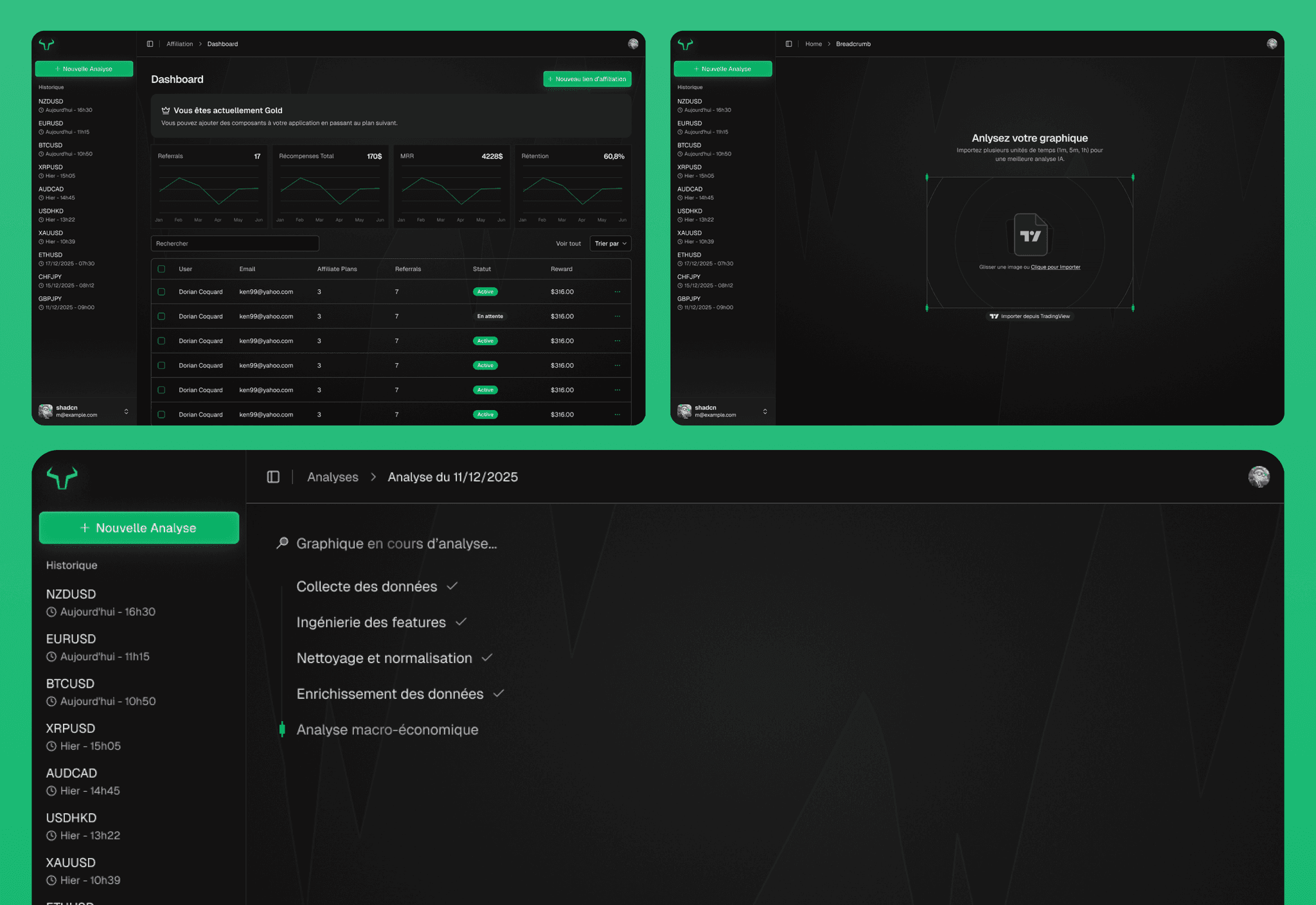 SaaS dashboard designed by Qreate